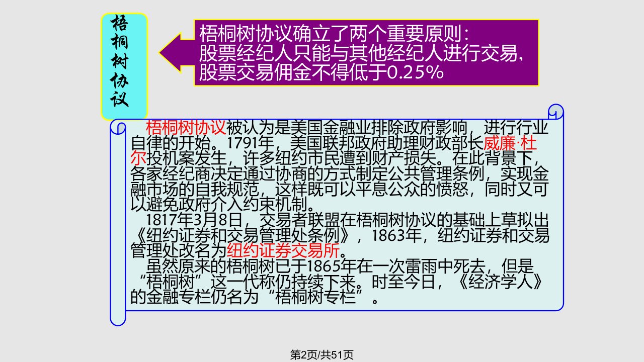 辅修金融市场概述