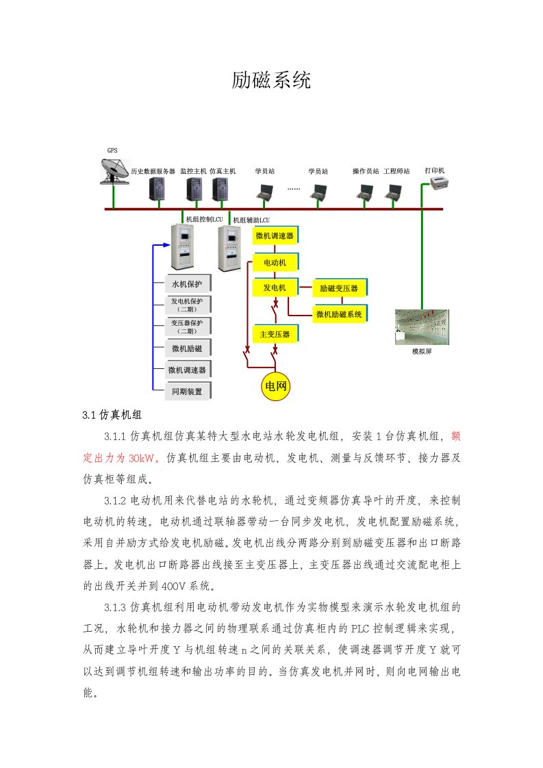 仿真机组励磁系统