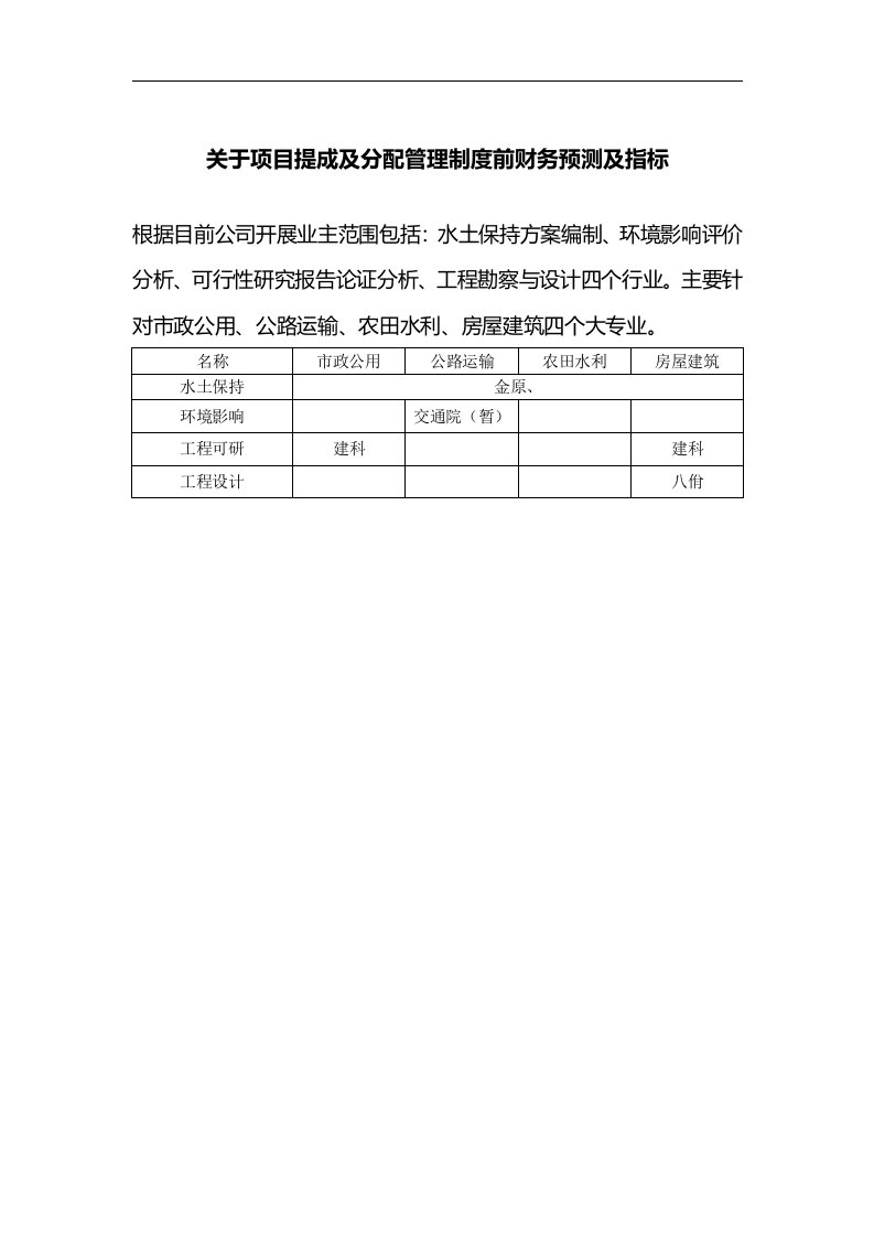 项目提成及分配管理制度