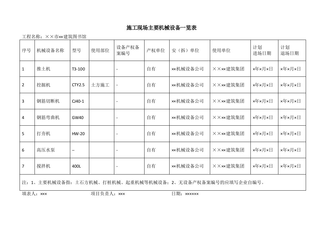 施工现场主要机械设备一览表