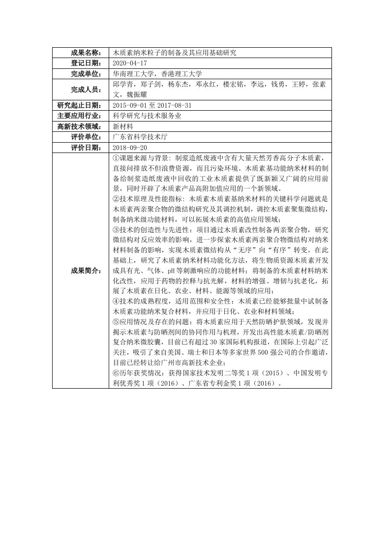 木质素纳米粒子的制备及其应用基础研究