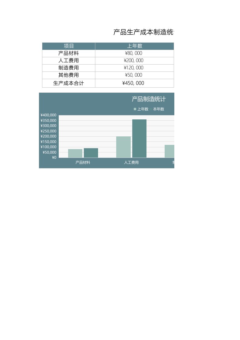 精品文档-154产品生产成本制造统计表图表