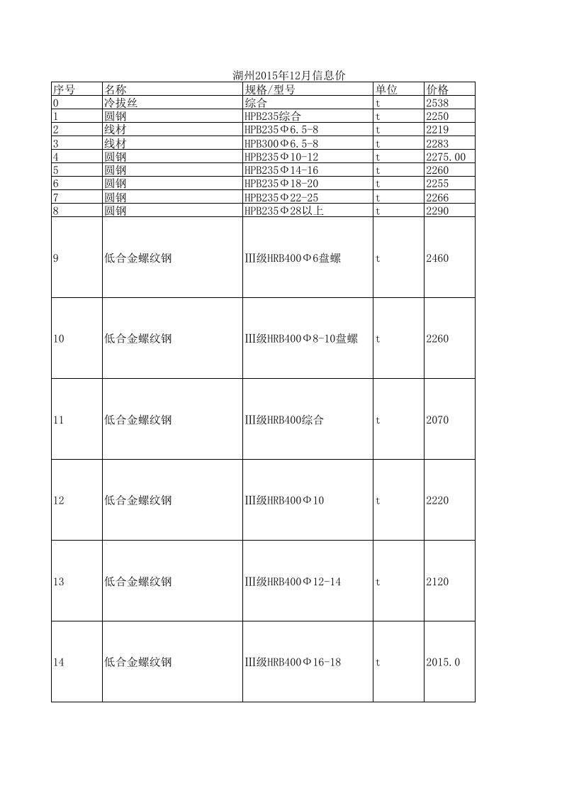 湖州2015年12月建设工程材料信息价