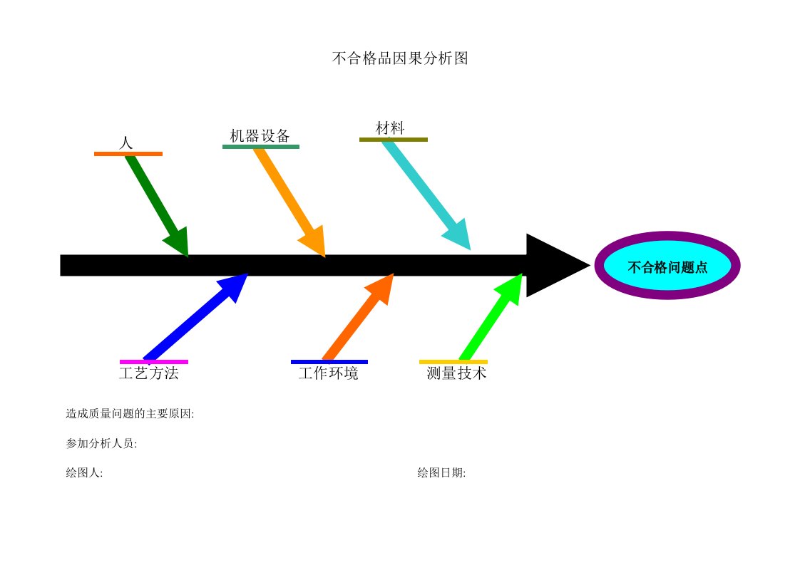 精品文档-QR8401不合格品因果分析图