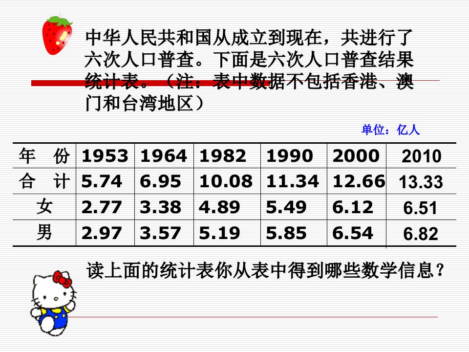 五年级下册数学课件7.3复式折线统计图冀教版共14张PPT