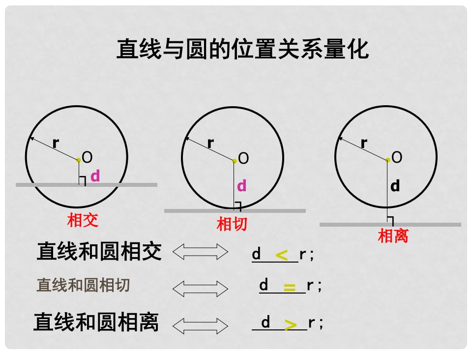 湖南省湖南师大附中博才实验中学九年级数学上册《切线的判定定理和性质定理》课件