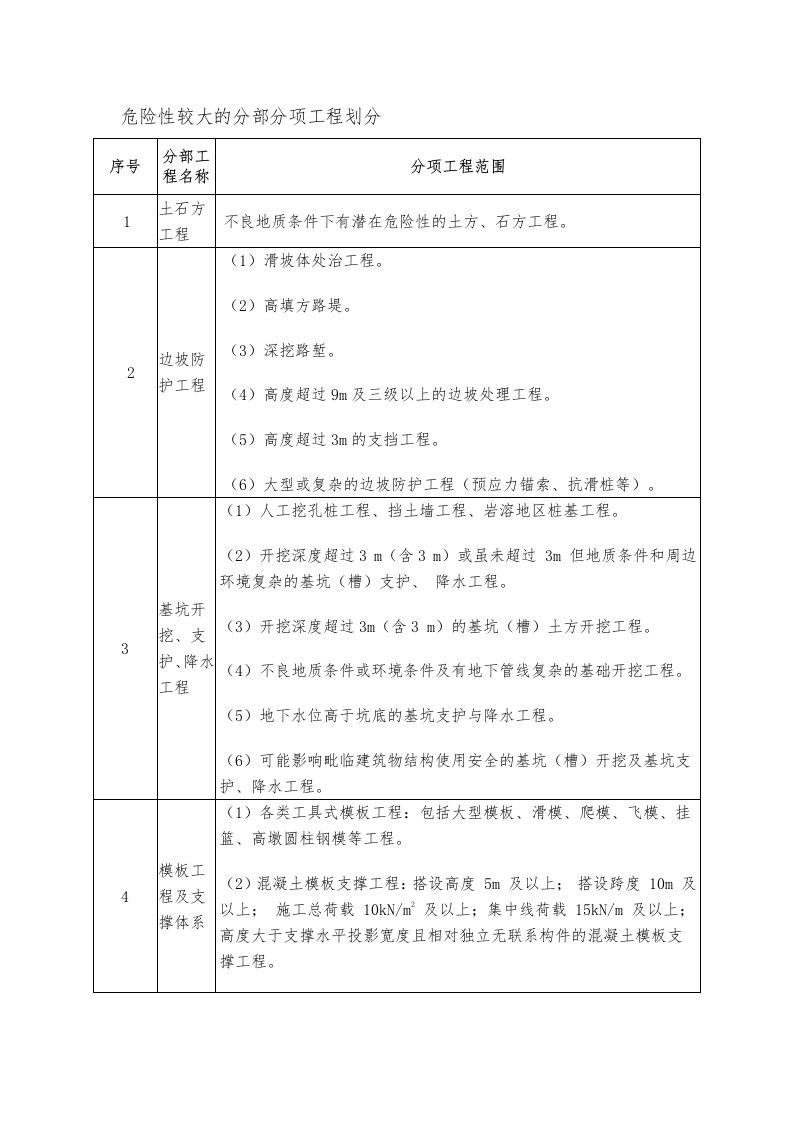 危险性较大的分部分项工程划分