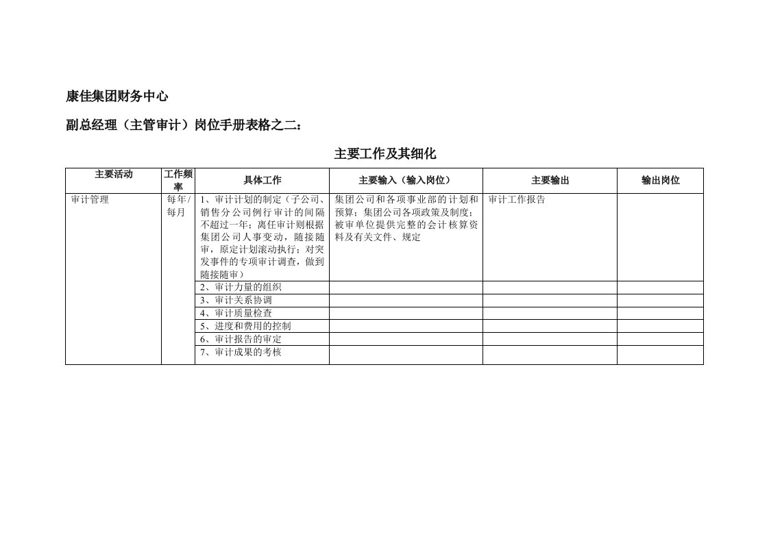 康佳集团财务中心副总经理(主管审计)岗位手册表