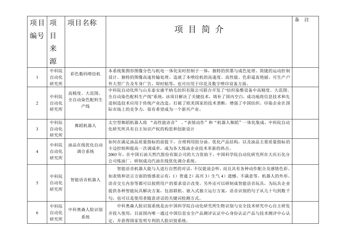 精选项目编号-抚顺科技信息