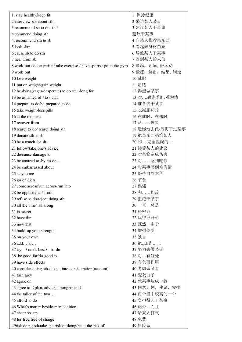 牛津高中英语模块一unit3词组(江苏)