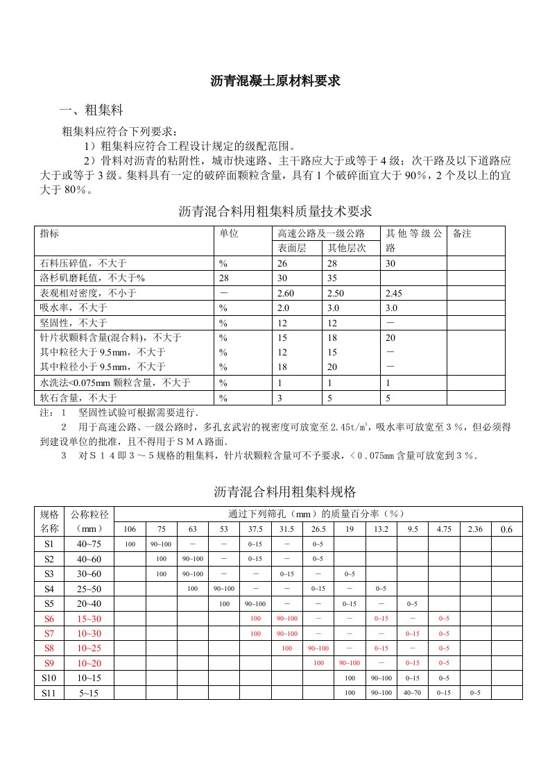 沥青混合料原材料技术要求