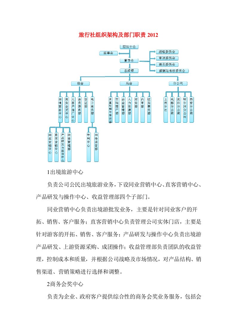 旅行社组织架构及部门职责