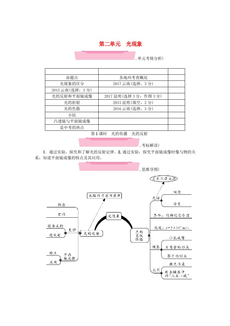 云南专版2022年中考物理总复习第1课时光的传播光的反射精讲