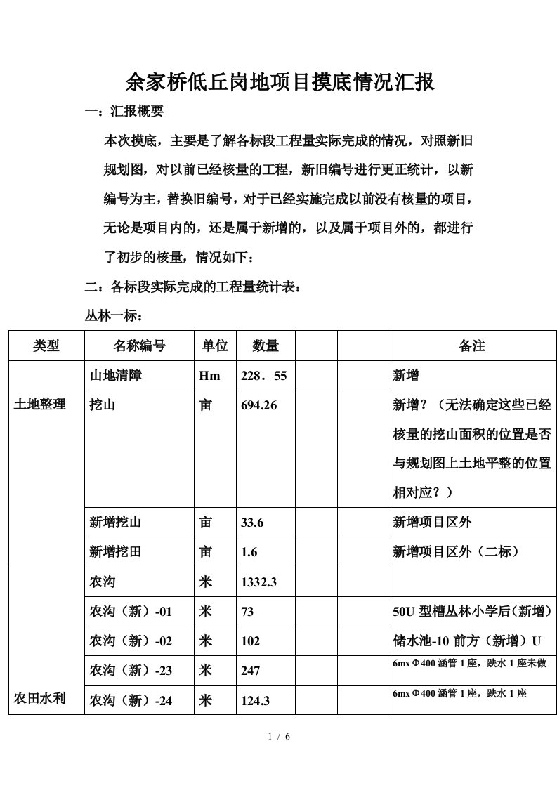 余家桥低丘岗地项目摸底情况汇报