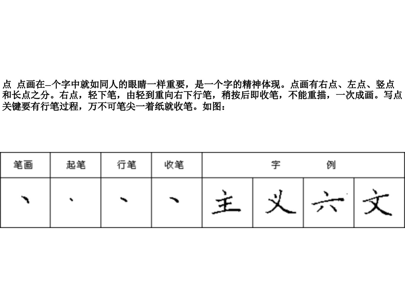 笔画点(竖点、长点、左点)