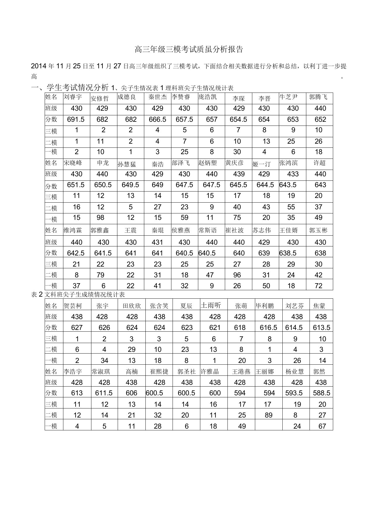 高三年级三模考试质量分析报告定稿