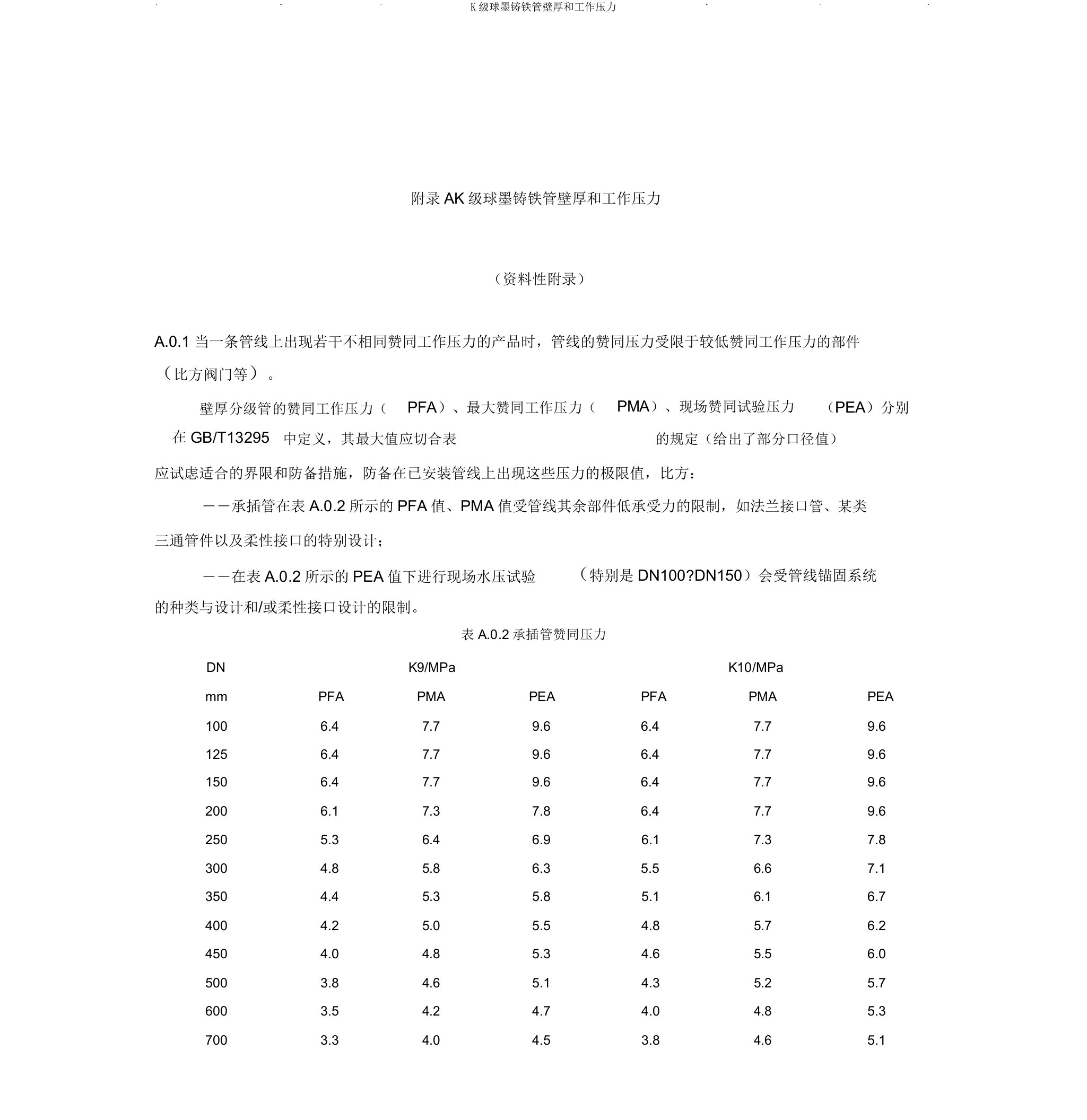 K级球墨铸铁管壁厚和工作压力