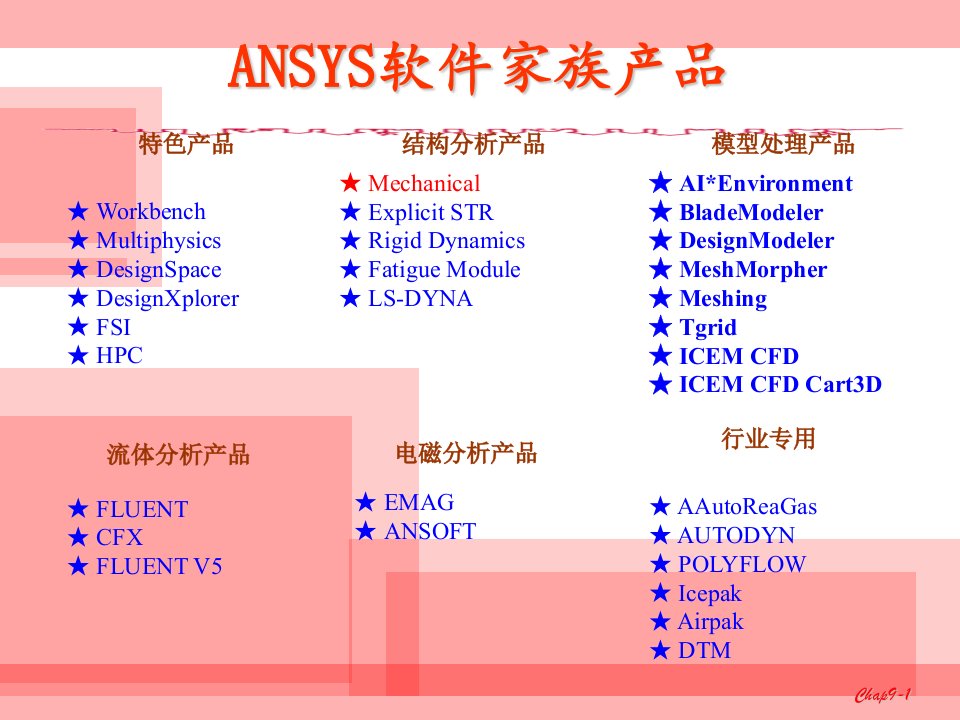 ANSYS有限元分析软件介绍