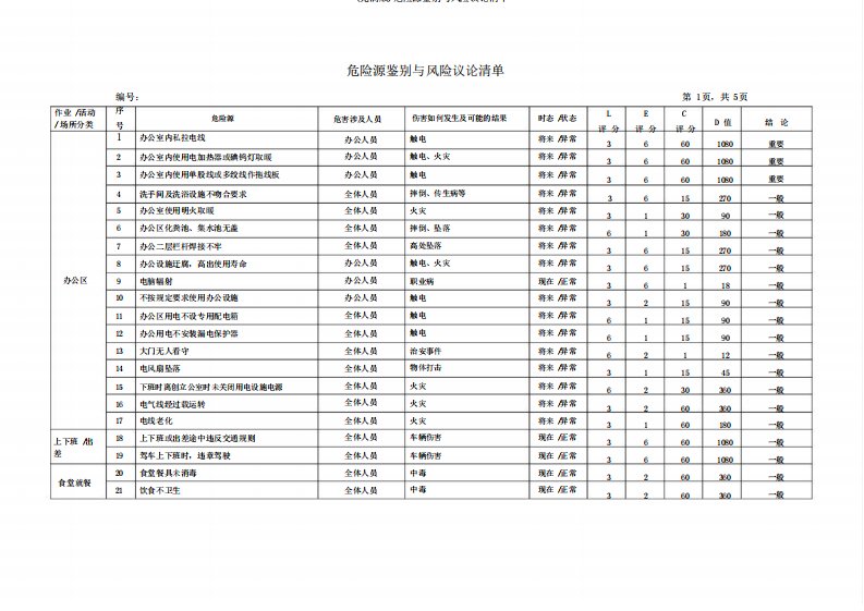 (完整版)危险源辨识与风险评价清单