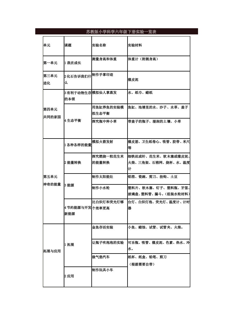 苏教版小学科学六年级下册实验