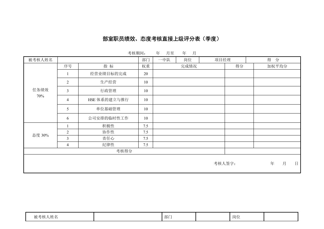 项目经理考核