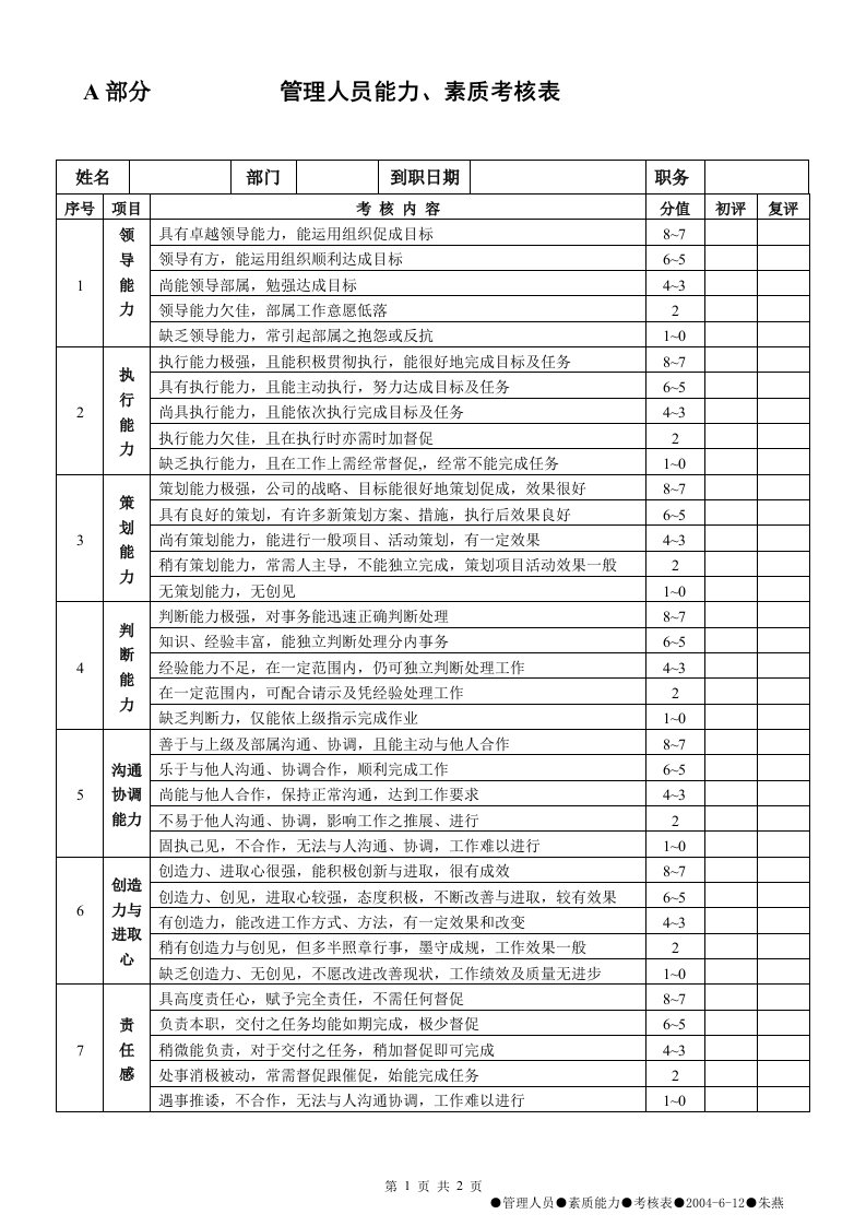 管理人员能力、素质考核表