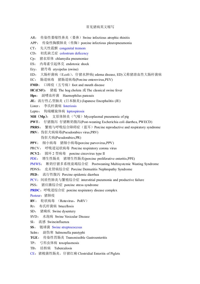 常见猪病禽病英文缩写