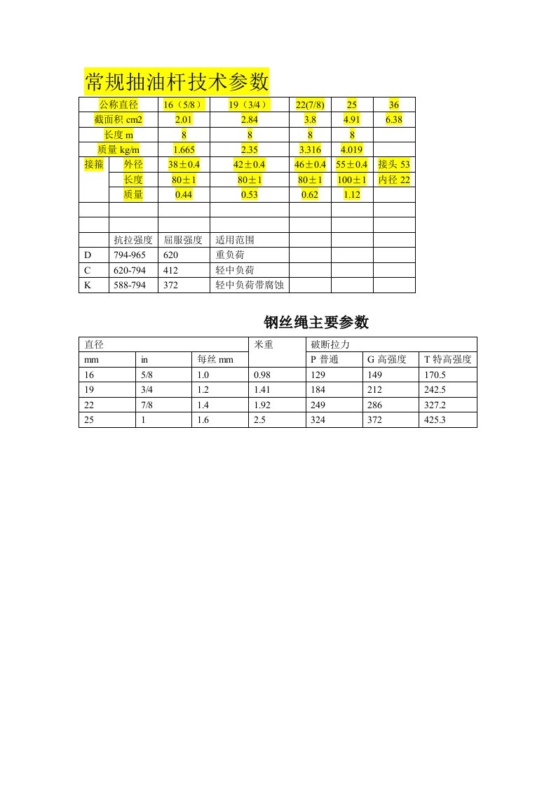 抽油杆、油管规范