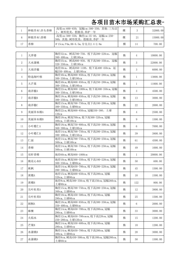 苗木清单报价汇总表