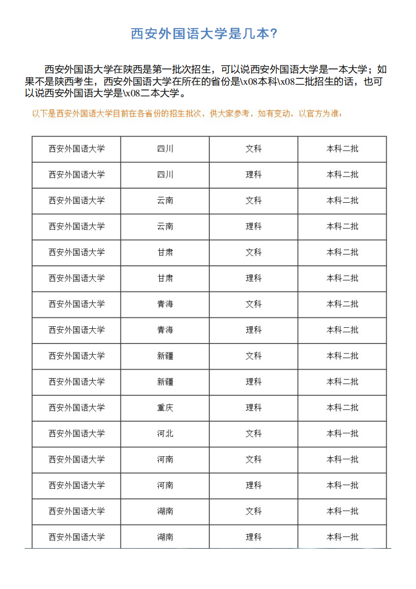 西安外国语大学是几本？