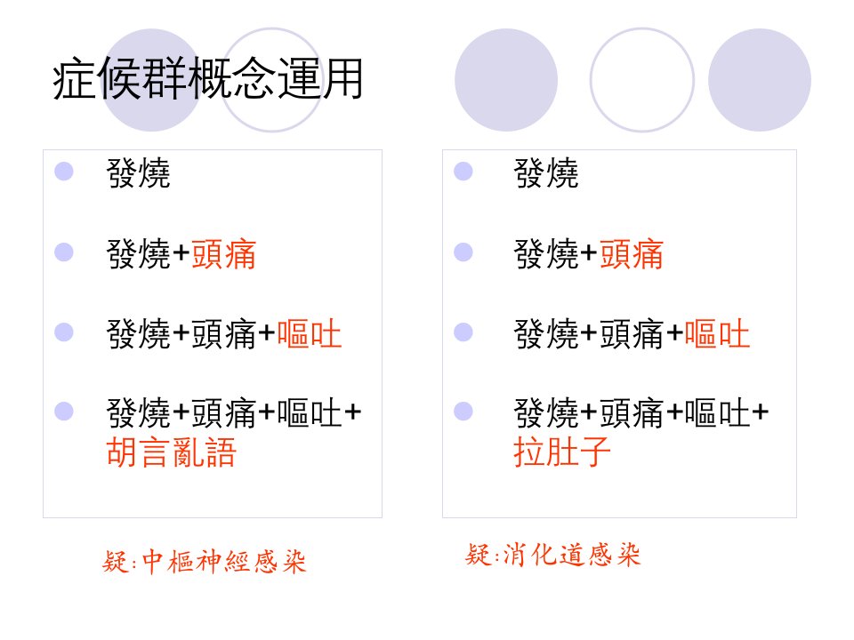 学习障碍类型课件