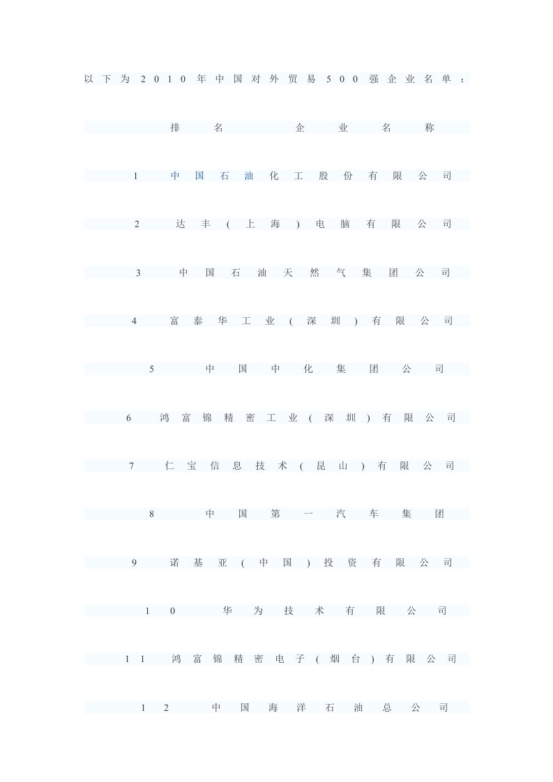 中国对外贸易500强企业名单