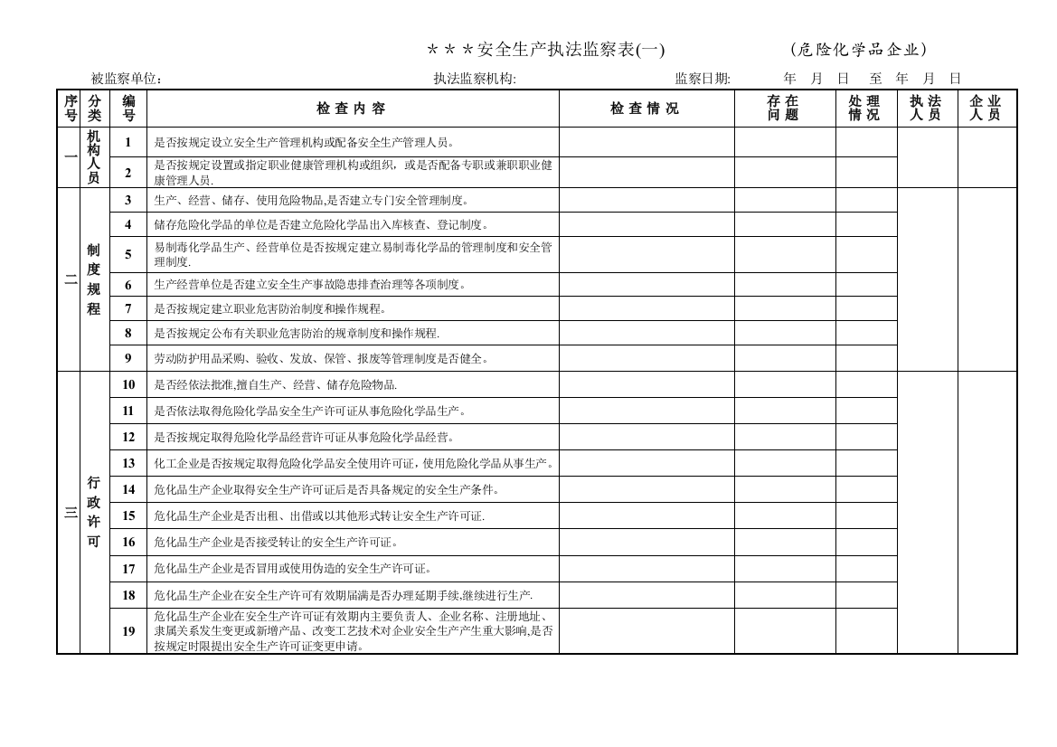 化工企业安全监察表