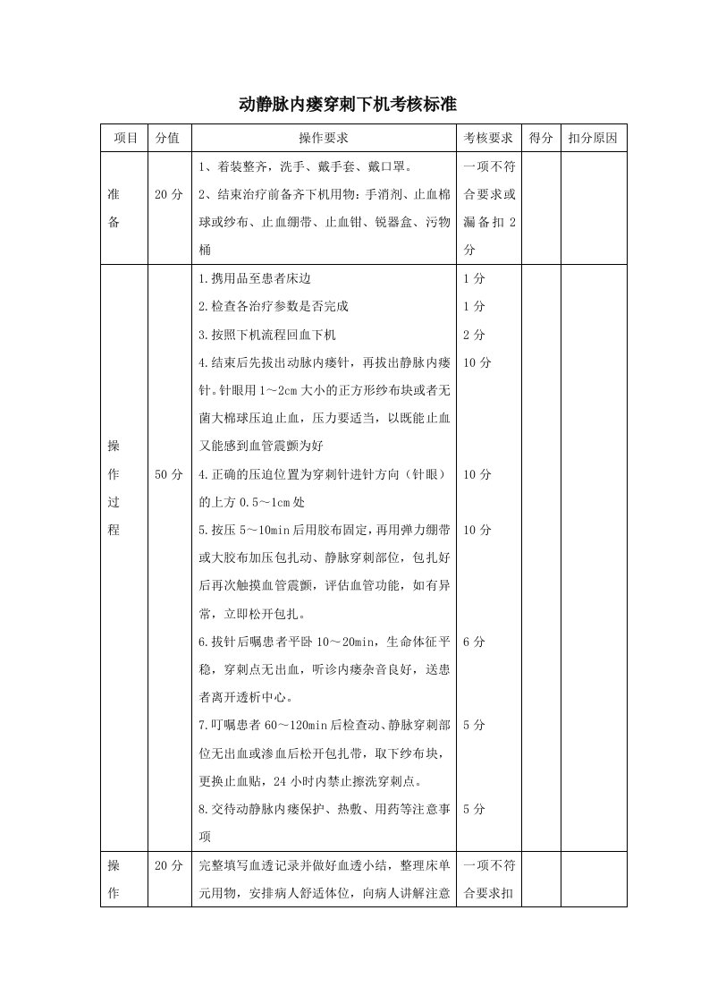 动静脉内瘘下机拔针考核标准