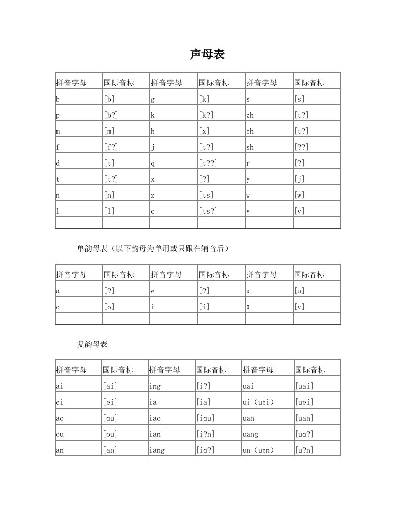 国际音标对照表