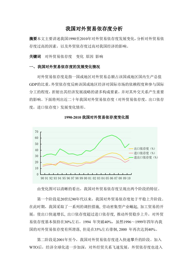 对外贸易依存度分析