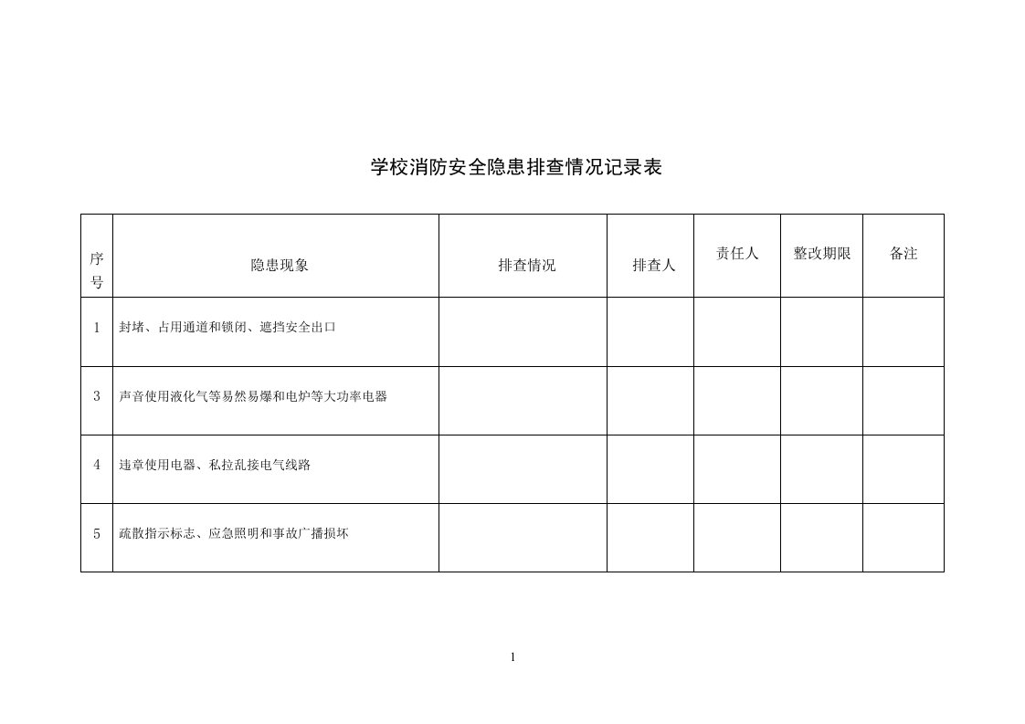 学校消防安全隐患排查情况记录表