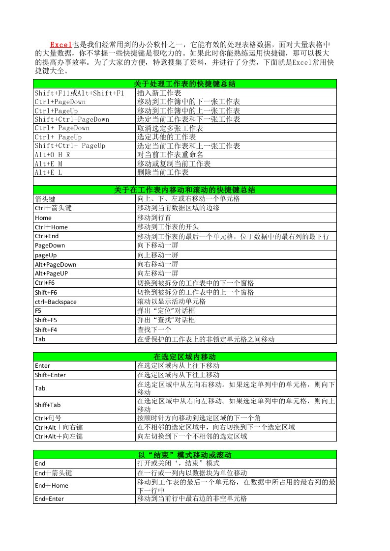 excel常用快捷键大全(比较全)