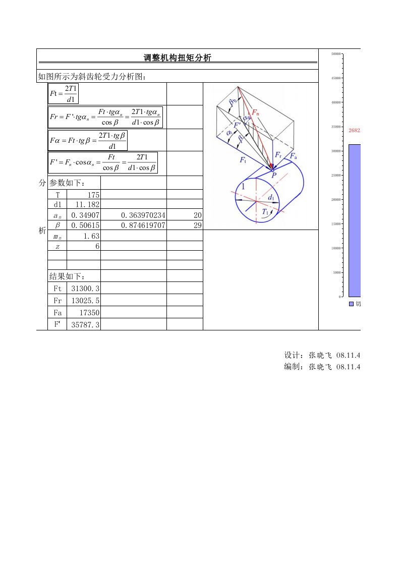 齿轮齿条传动受力计算