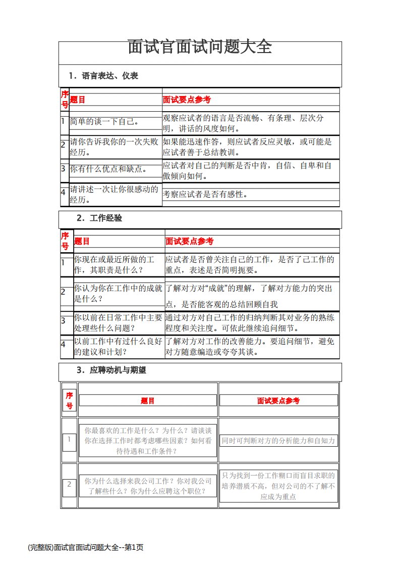 (完整版)面试官面试问题大全