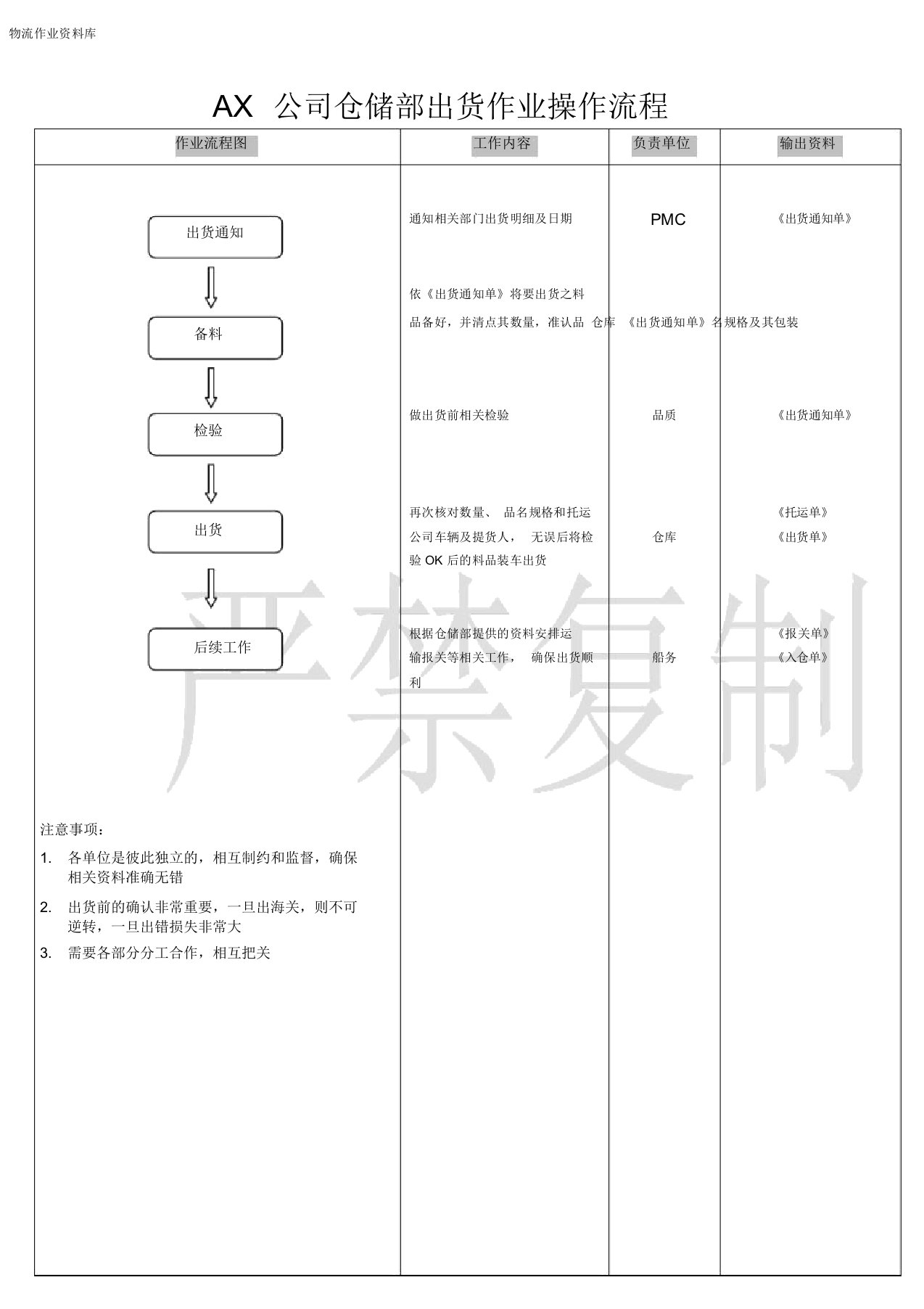 仓储部出货作业操作流程图