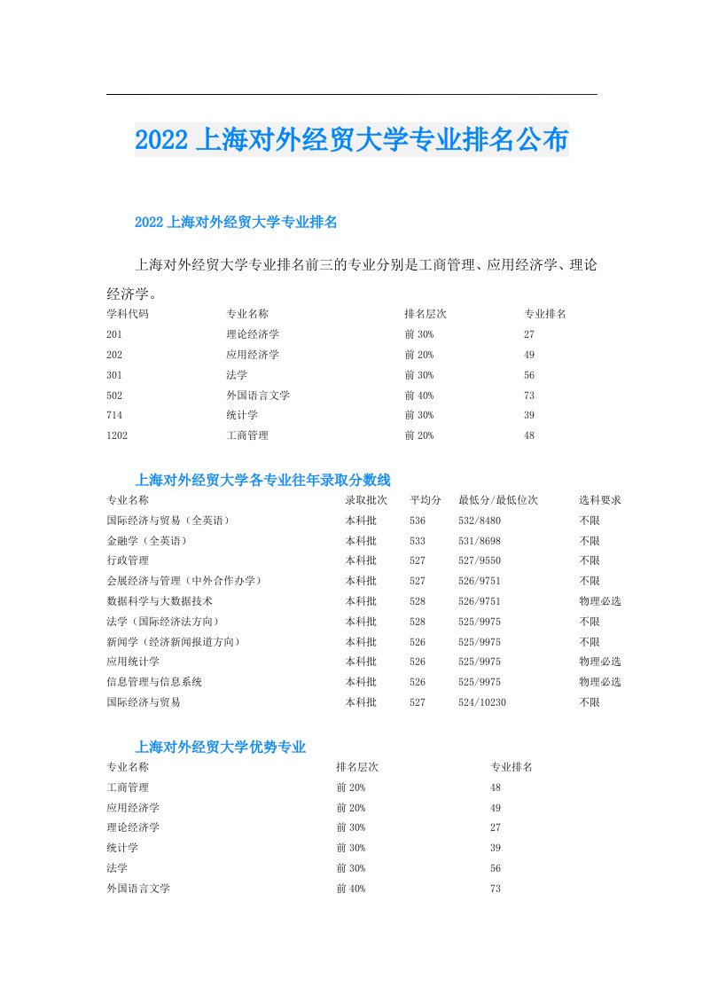 上海对外经贸大学专业排名公布