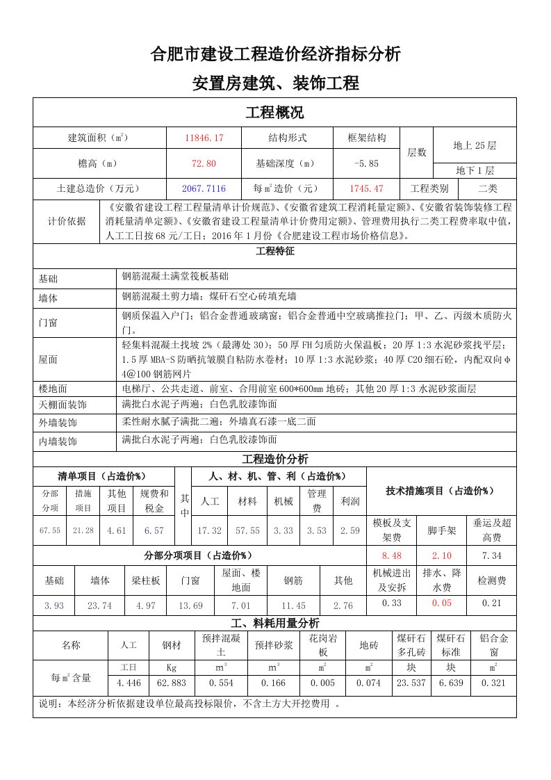 合肥市建设工程造价经济指标分析