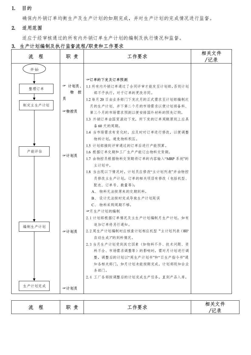 【企业制度】生产计划编制及执行监督流程