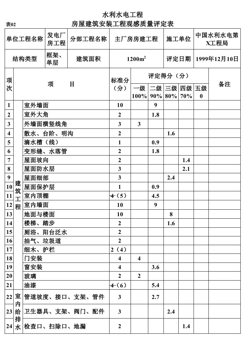 工程资料-表02