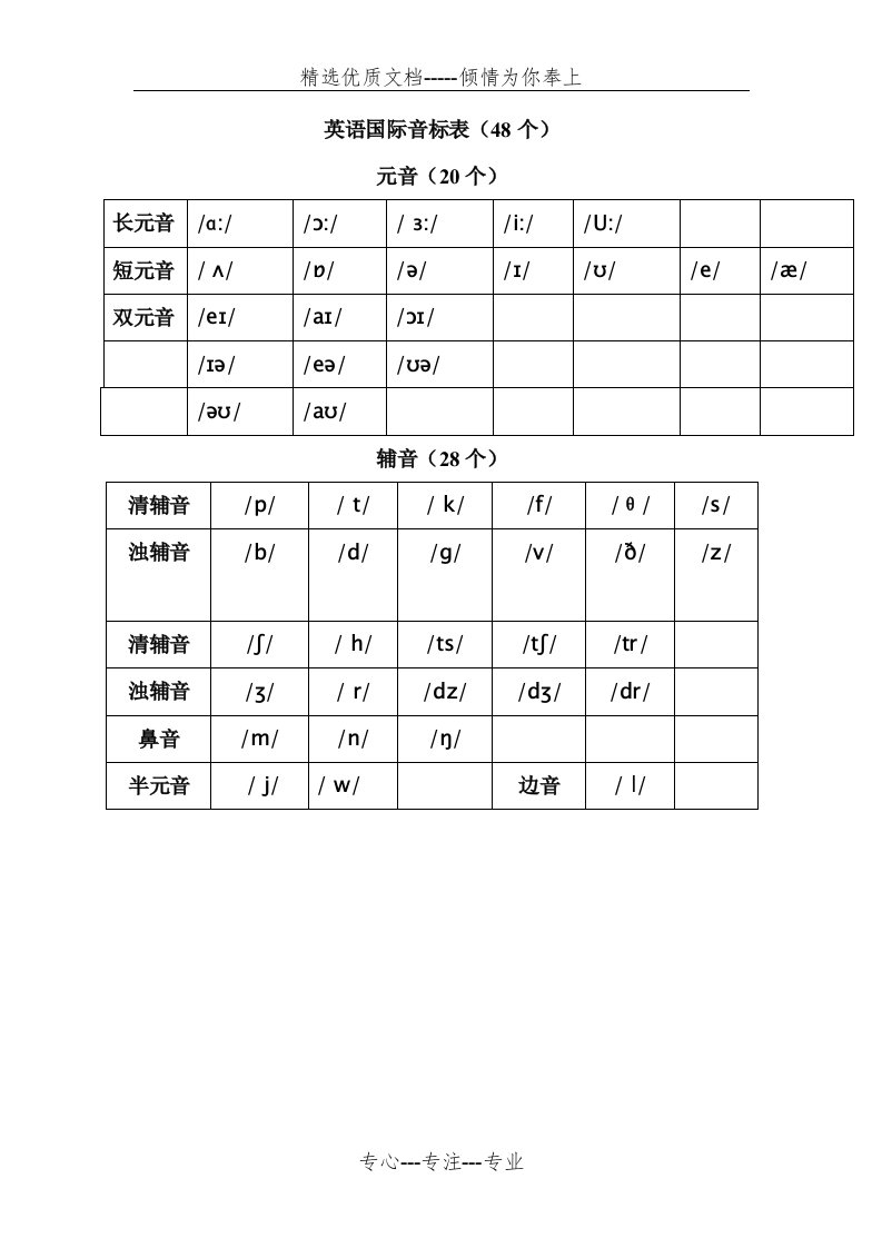 英语国际音标表(48个)word版(共5页)