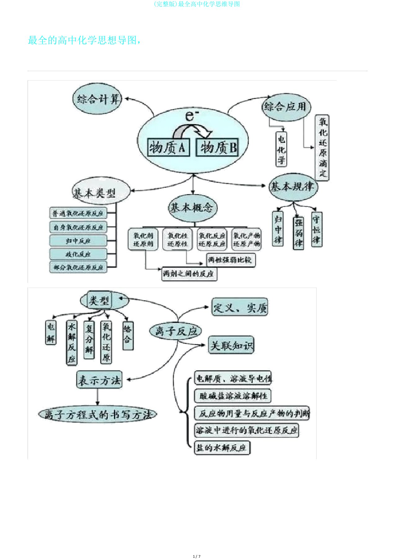 完整版最全高中化学思维导图