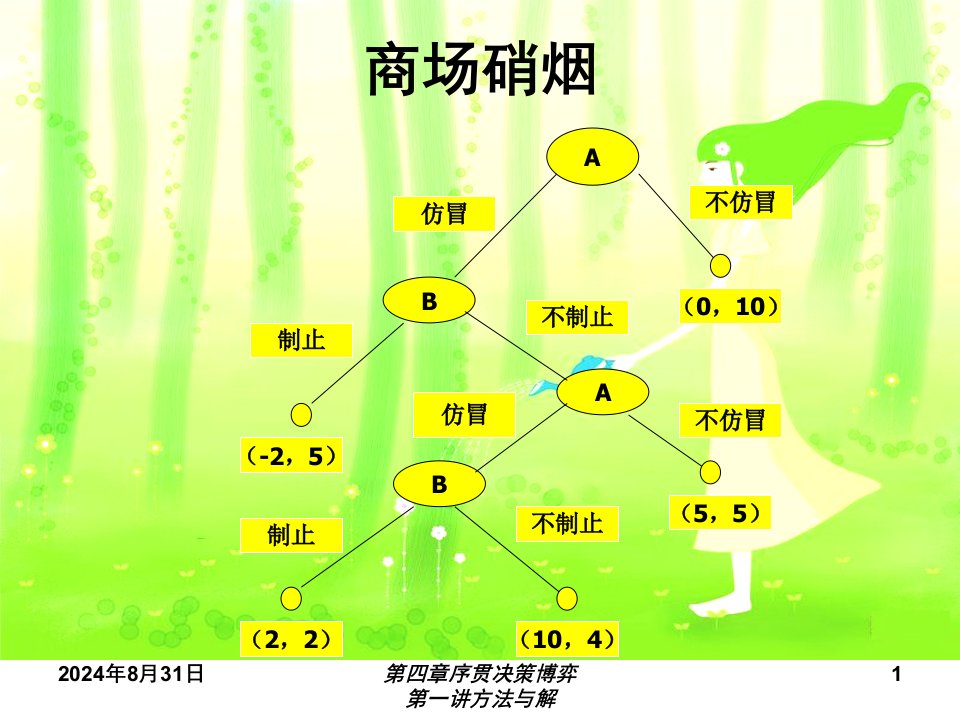 第四章序贯决策博弈博弈论教程石家庄经济学院于振英