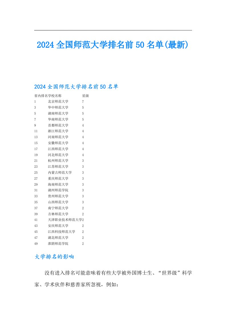 2024全国师范大学排名前50名单(最新)