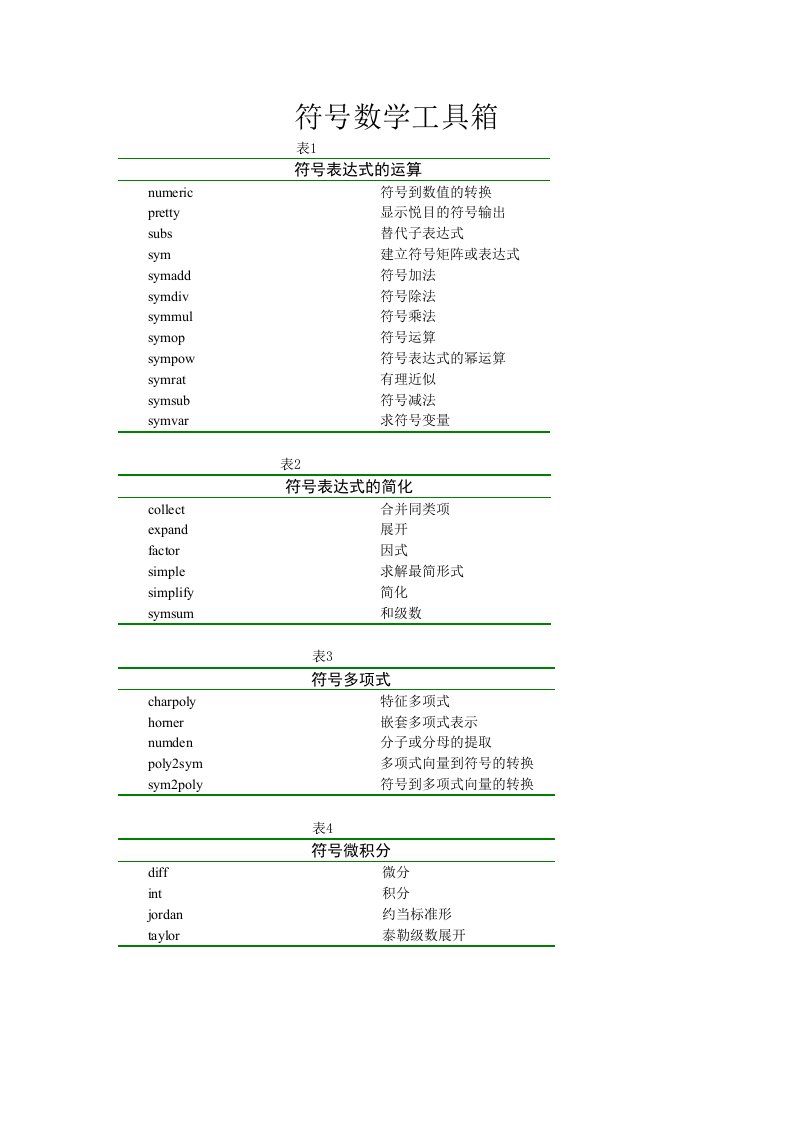 符号数学工具箱